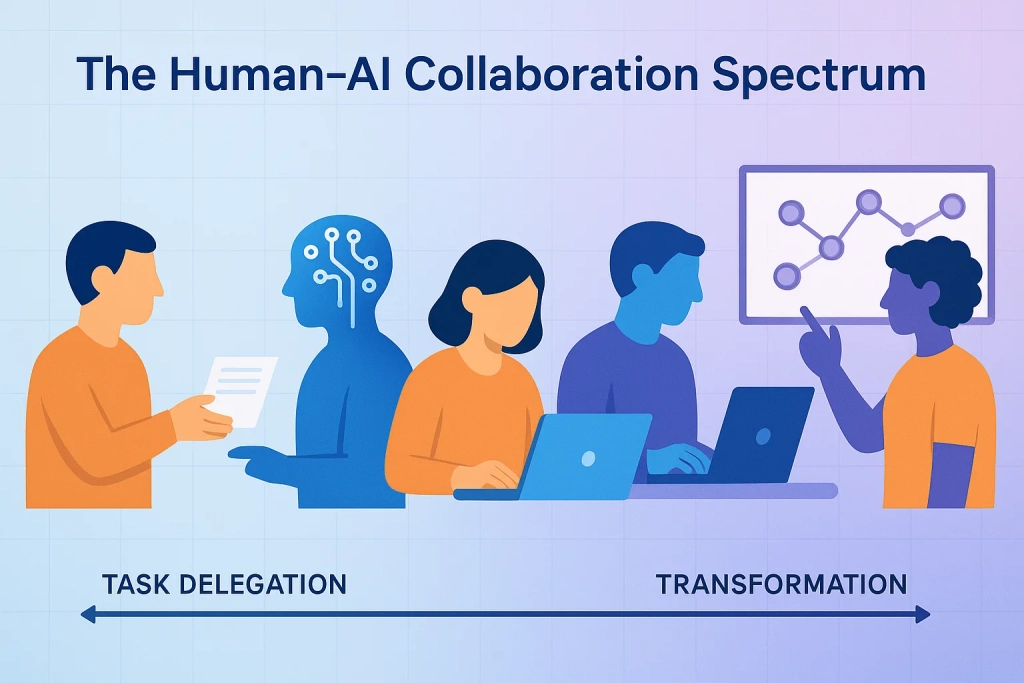 Human-AI Marketing Collaboration Models