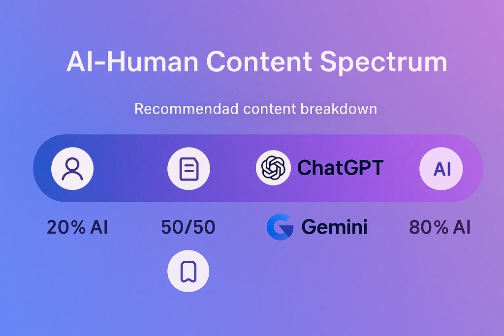 AI-Powered Content Creation for Digital Marketing
