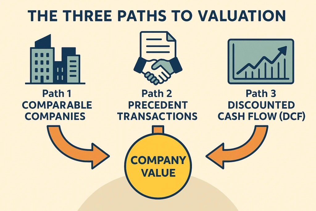 Financial Modeling Valuation Techniques